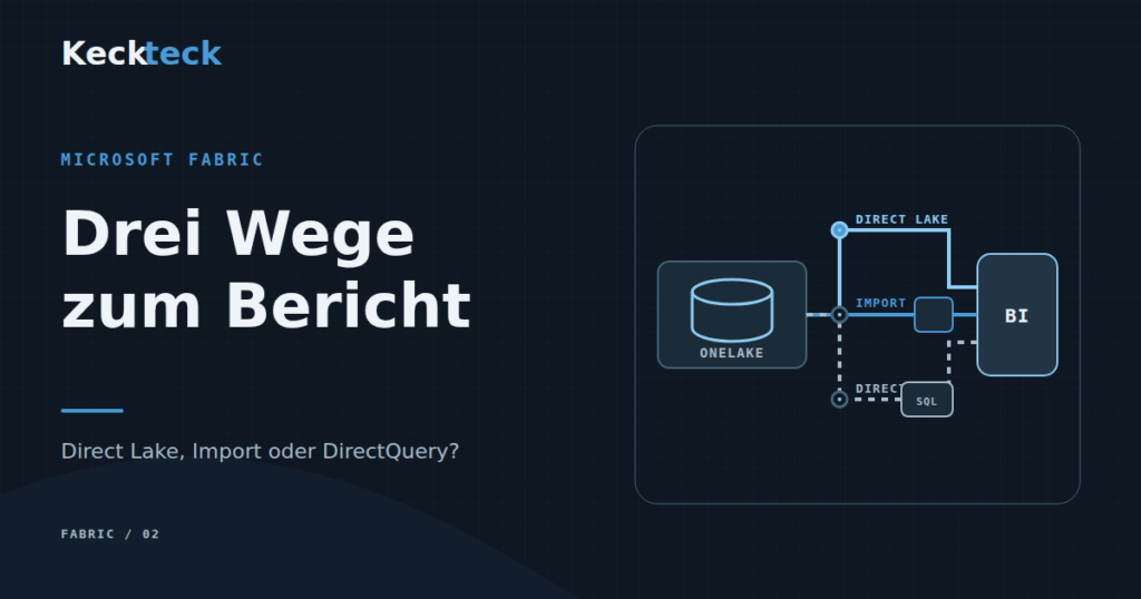 Keckteck-Artikelbild: Drei Datenwege von OneLake zu einem BI-Modell – Direct Lake, Import und DirectQuery.